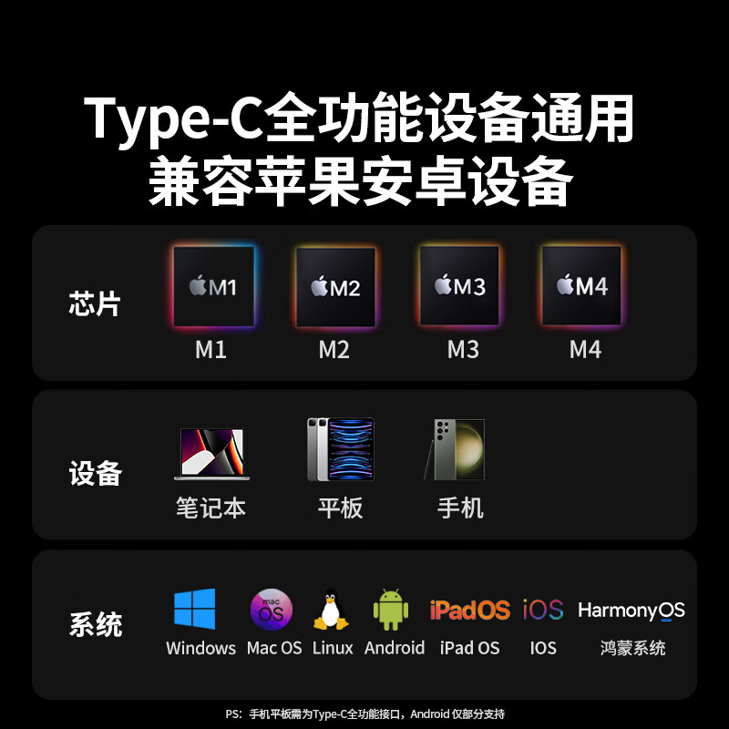 绿联 50771 Type-C扩展坞USB-C拓展坞分线器网线转接头 6合1[投屏+千兆]HDMI+HUB+PD按个销售