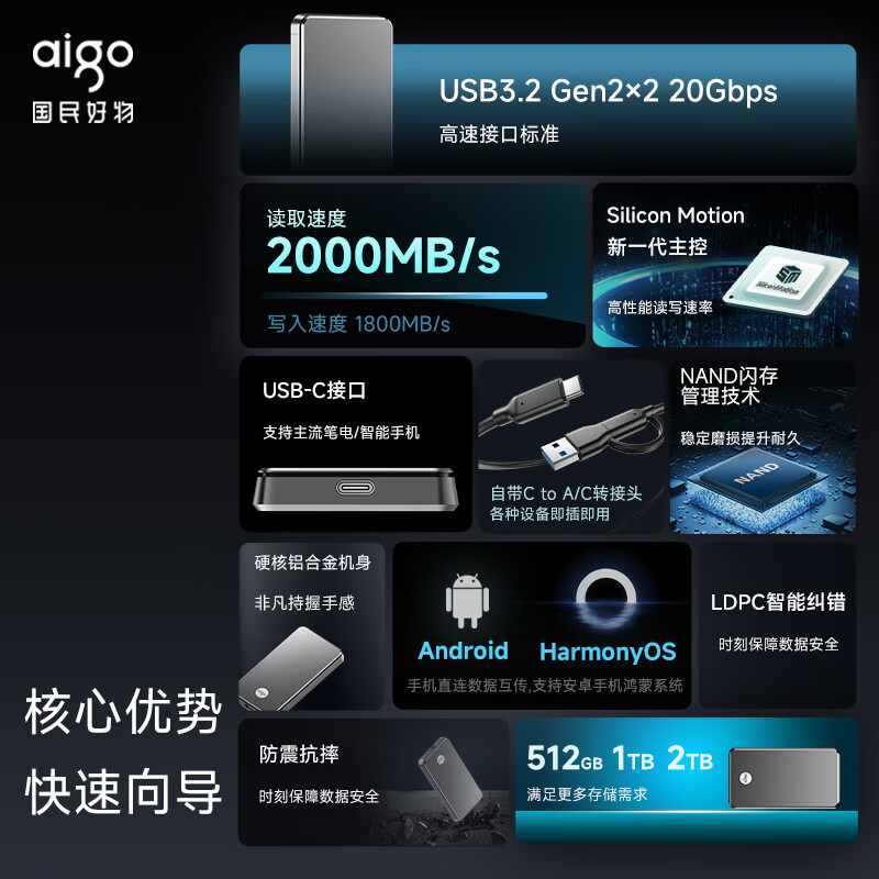 爱国者 P1 Type-c USB3.2移动固态硬盘 (PSSD) 读速2000MB/s 500G按个销售