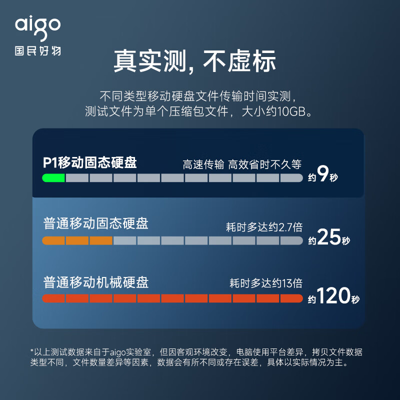 爱国者 P1 Type-c USB3.2移动固态硬盘 (PSSD) 读速2000MB/s 500G按个销售