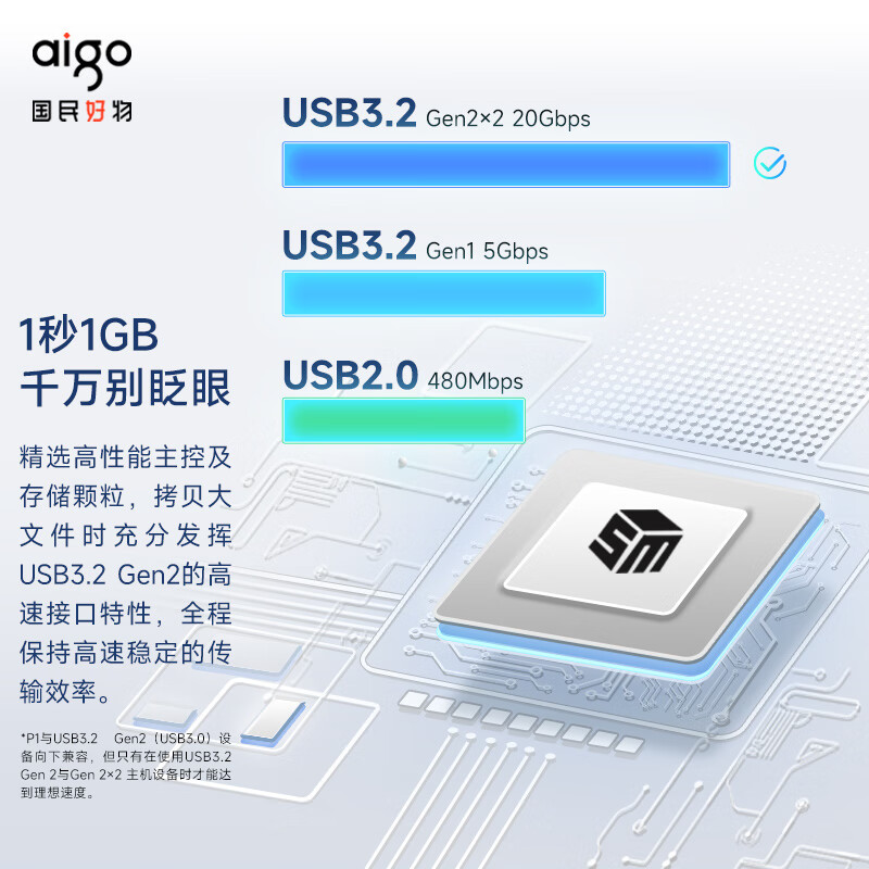 爱国者 P1 Type-c USB3.2移动固态硬盘 (PSSD) 读速2000MB/s 500G按个销售