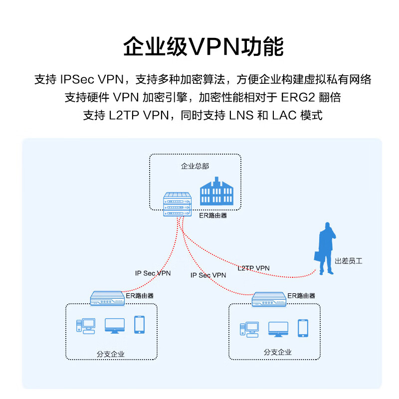 华三 ER3208G3-P-E 8口POE路由器AC一体机 企业级VPN路由器网关控制器 POE:110W|带机250|2*WAN+8*LAN按台销售