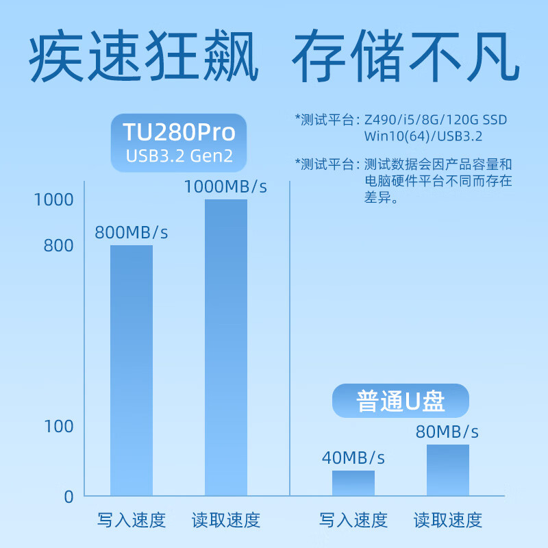 thinkplus TU280Pro 手机电脑双接口固态大容量金属U盘 读速高达1000MB/S 2TB按个销售
