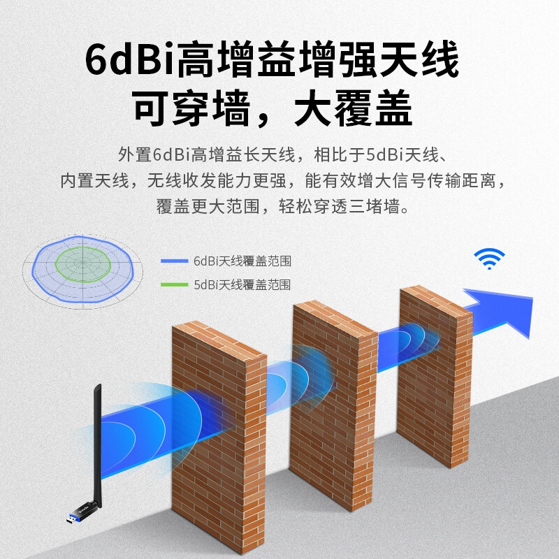 腾达 U10 USB无线网卡 免驱650M  5g双频按个销售