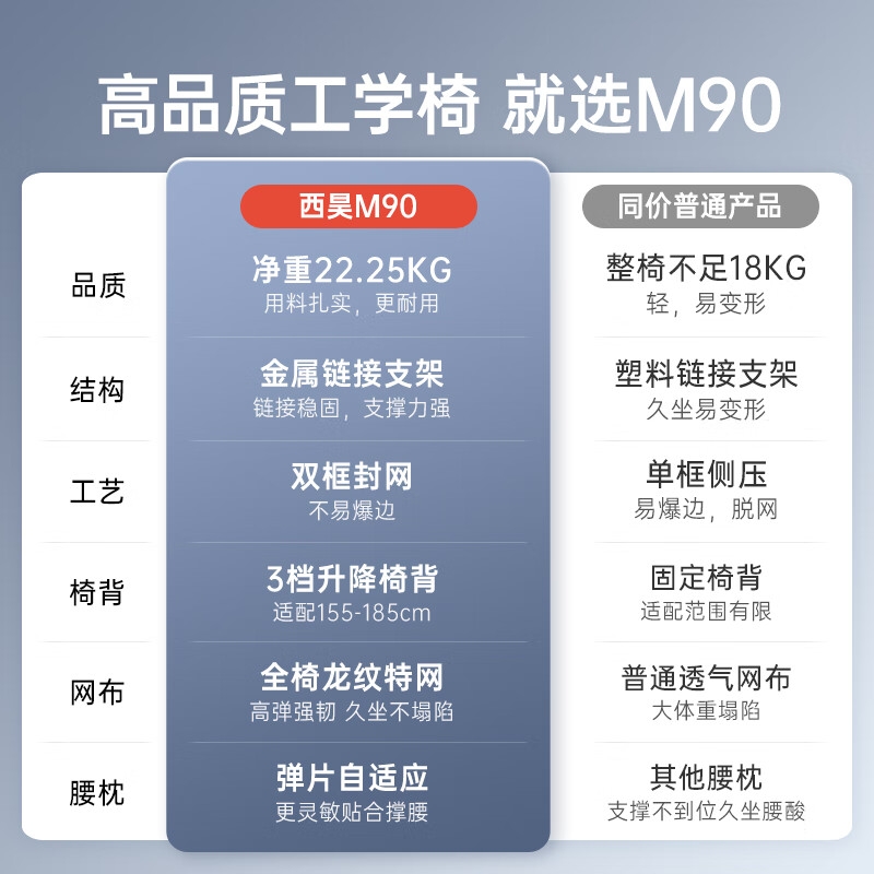 西昊 M90 人体工学椅办公电脑椅 灰【升降椅背+钢制脚】按把销售