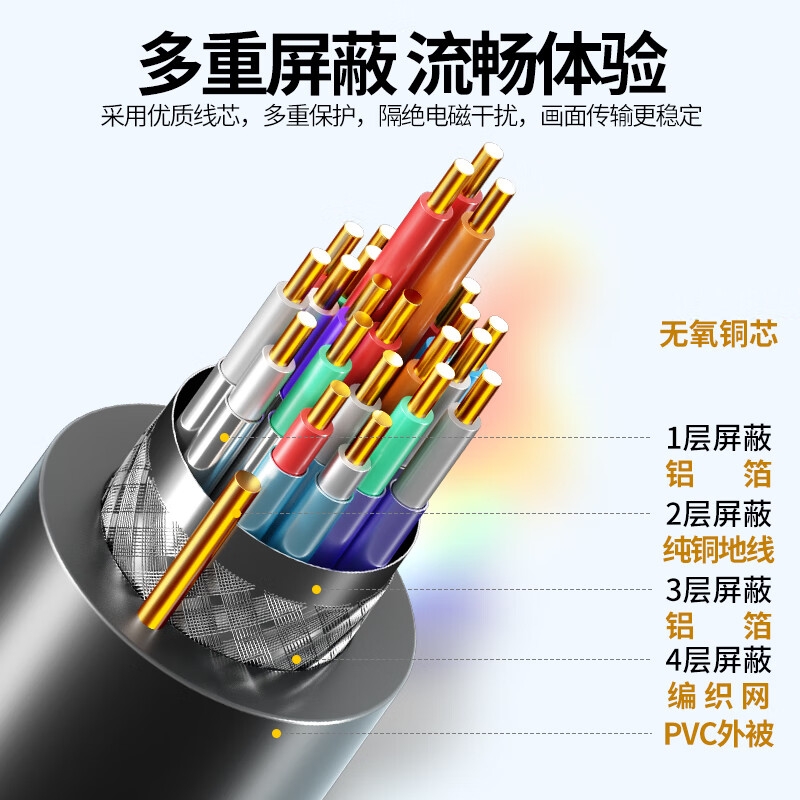 宏碁 HDMI线2.0版 3D视频线工程级笔记本电脑显示器数据连接线 4K超高清线10米按根销售