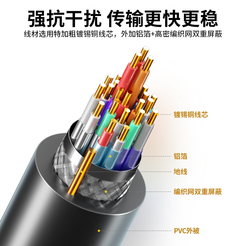 宏碁 Type-c延长线 公对母USB-C3.1gen2数据延长扩展线 1米按根销售