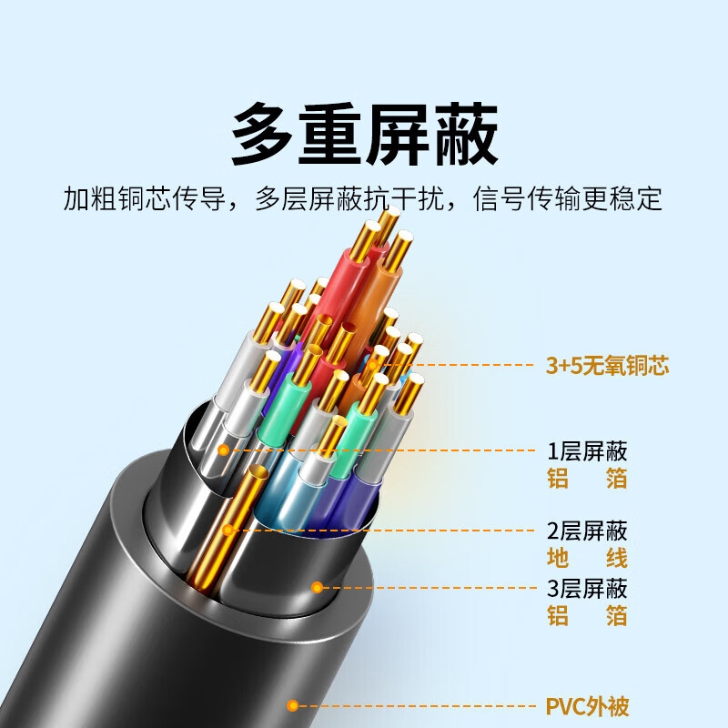 宏碁 HDMI转VGA转换器线 高清视频转接头电脑显示器投屏线 1.8米按根销售