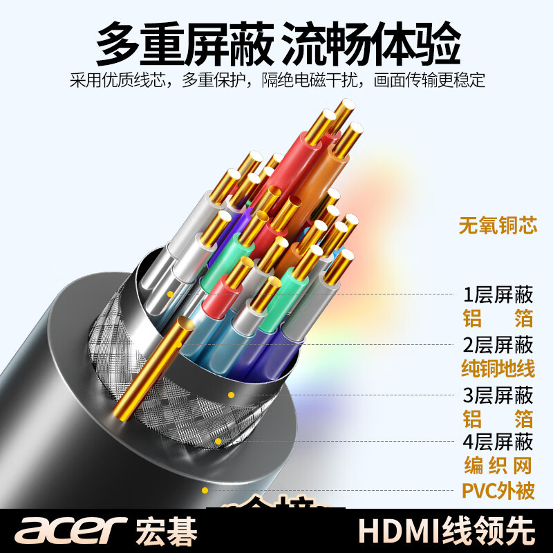 宏碁 HDMI线2.0版 3D视频线工程级笔记本电脑显示器数据连接线 4K超高清线1.5米按根销售 宏碁 HDMI线2.0版 3D视频线工程级笔记本电脑显示器数据连接线 4K超高清线1.5米按根销售