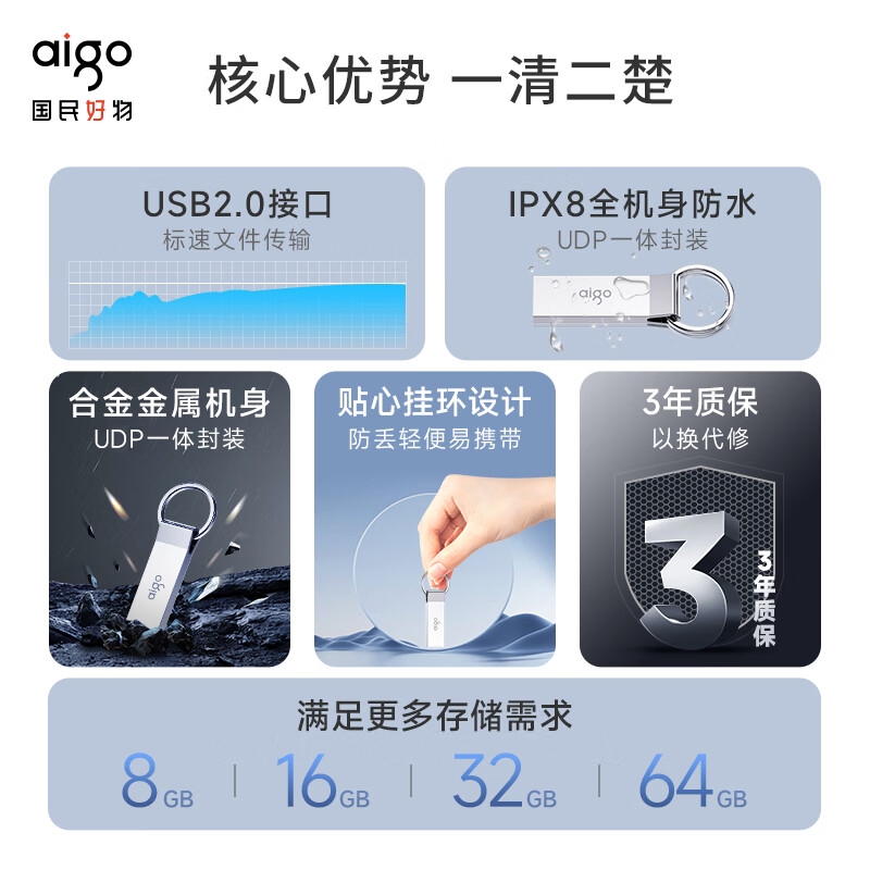爱国者 U210 USB2.0 U盘 64GB按个销售