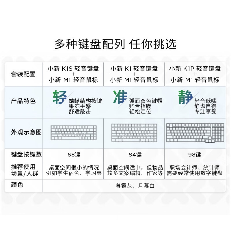 联想 小新K1S 轻音无线键鼠套装 双色键帽多快捷键 68键 暮霭灰按套销售