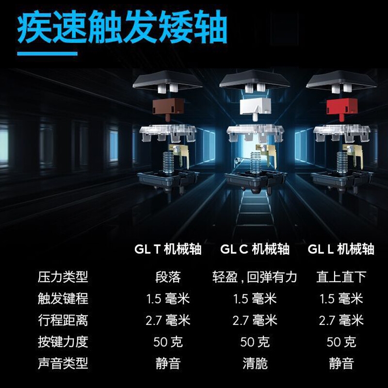 罗技 G913 蓝牙无线有线三模机械键盘 疾速触发矮轴 109键（L轴）类红轴按个销售