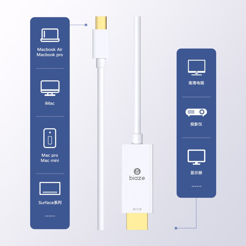 毕亚兹 ZH76-4K Mini DP转HDMI转换器线 《4K高清》1.8米 白色按根销售 毕亚兹 ZH76-4K Mini DP转HDMI转换器线 《4K高清》1.8米 白色按根销售