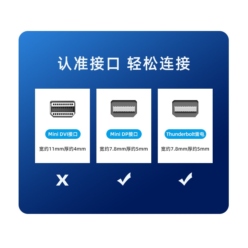 毕亚兹 ZH153 主动式Mini DP转HDMI2.0转换线 《4K60Hz》1.8米按根销售