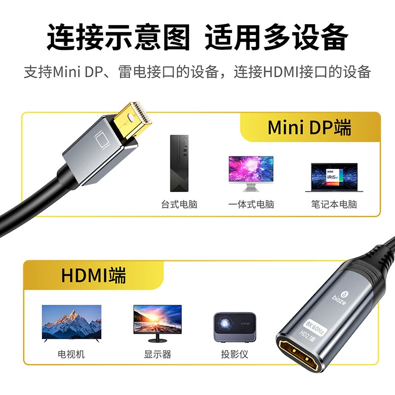 毕亚兹 ZH166 主动式Mini DP1.4转HDMI2.1母转接头转换线 [8K60HZ]按根销售