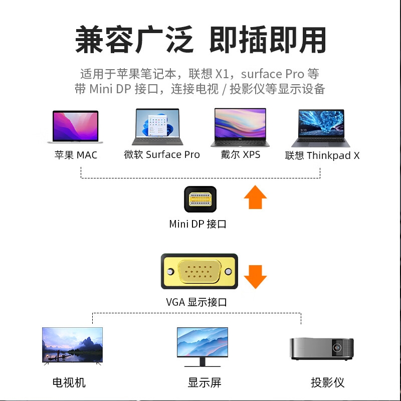 毕亚兹 ZH211 Mini DP转VGA转接线 3米<高清>按根销售