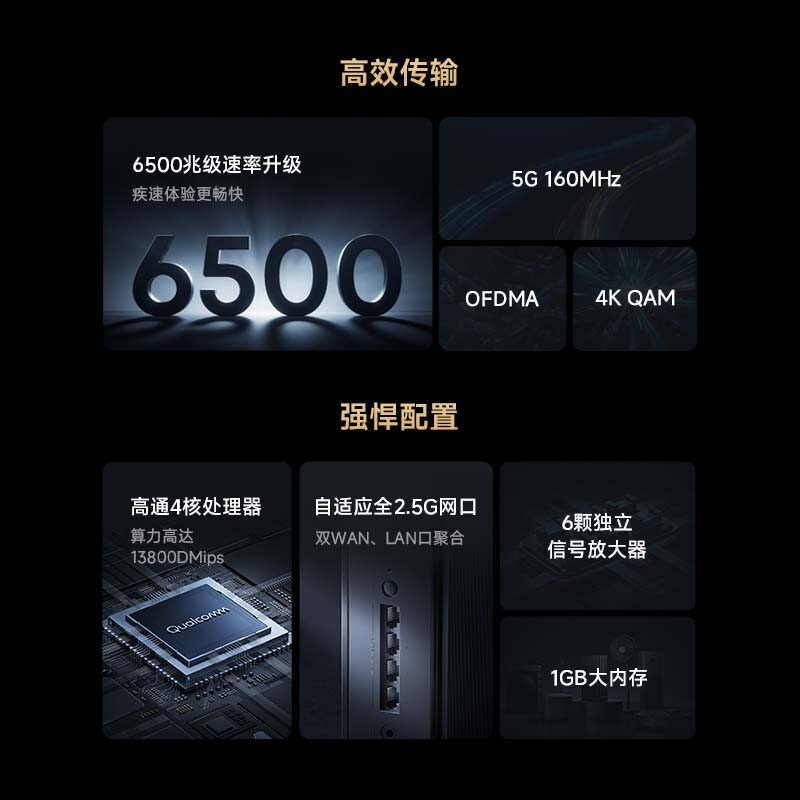 小米 BE6500 Pro WiFi7 6颗独立信号放大器 高通新一代4核处理器路由器 中枢网关连接 4个2.5G网口按台销售