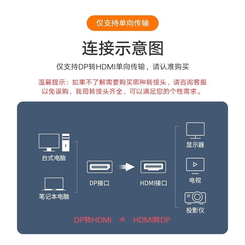 毕亚兹 ZH10 DP转HDMI转换器线 1080P高清款按根销售 毕亚兹 ZH10 DP转HDMI转换器线 1080P高清款按根销售