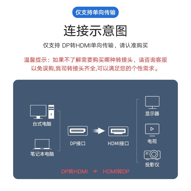 毕亚兹 XL22 DP转HDMI2.1转接线 (主动式)-8K超清-1.5米按根销售