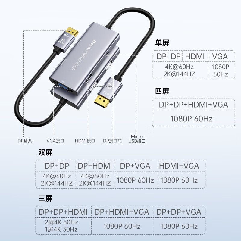 毕亚兹 ZH225 DP转HDMI/VGA/2DP四合一转换器 4k60hz高清转接头线按个销售