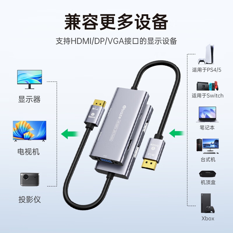 毕亚兹 ZH225 DP转HDMI/VGA/2DP四合一转换器 4k60hz高清转接头线按个销售