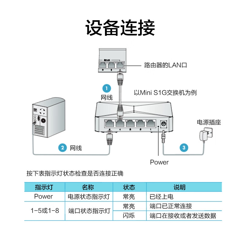 华三 S1G 5口千兆交换机 企业级交换器兼容百兆 桌面式按个销售