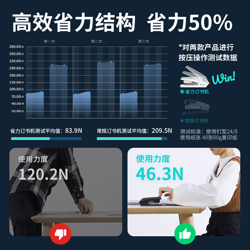 得力 34477 省力订书机组合套装(订书器 起钉器 订书钉) 适配12#钉按套销售