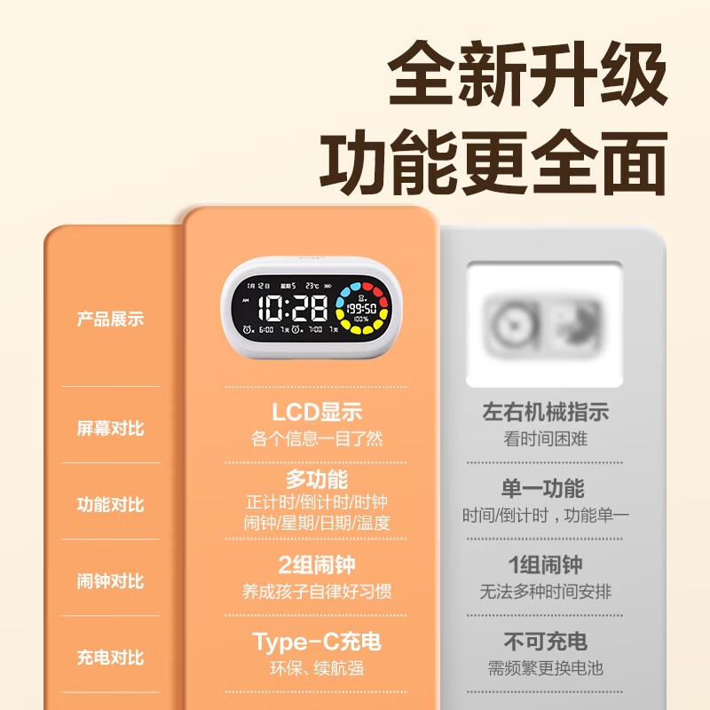 得力 LE106Pro 彩屏可视化计时器时间管理器4色分区倒计时闹钟 白色按个销售