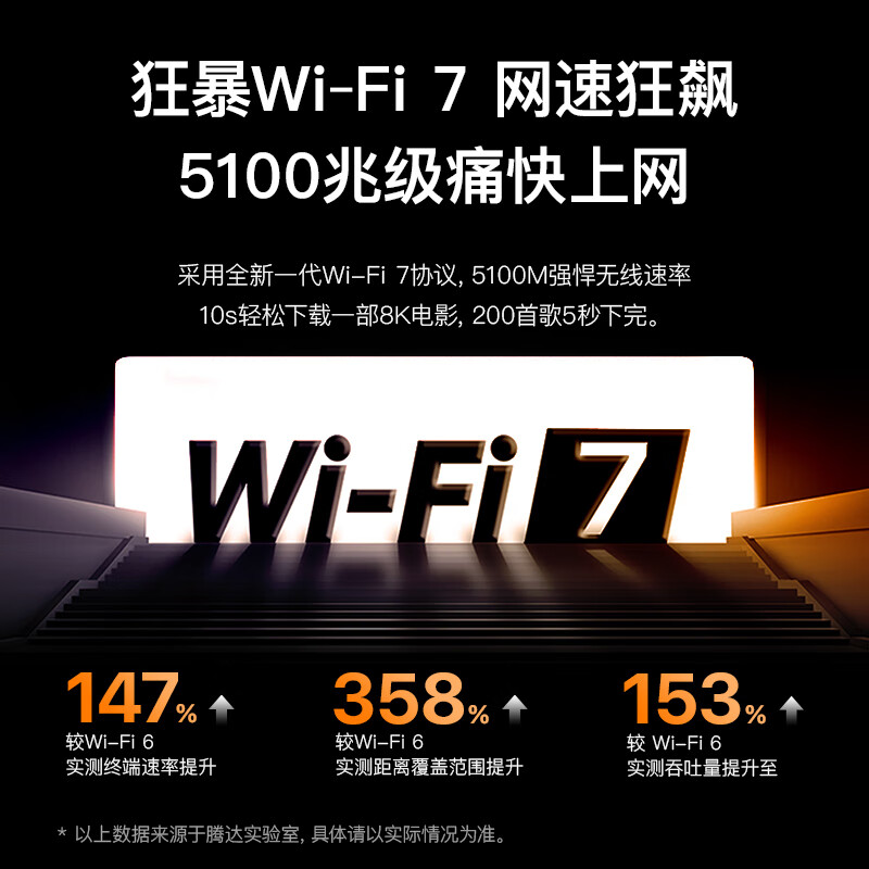 腾达 BE6L Pro 云霄BE5100超强2.5G网口无线千兆穿墙王信号增强立式Mesh双频路由器 满血WIFI7/5颗FEM按台销售