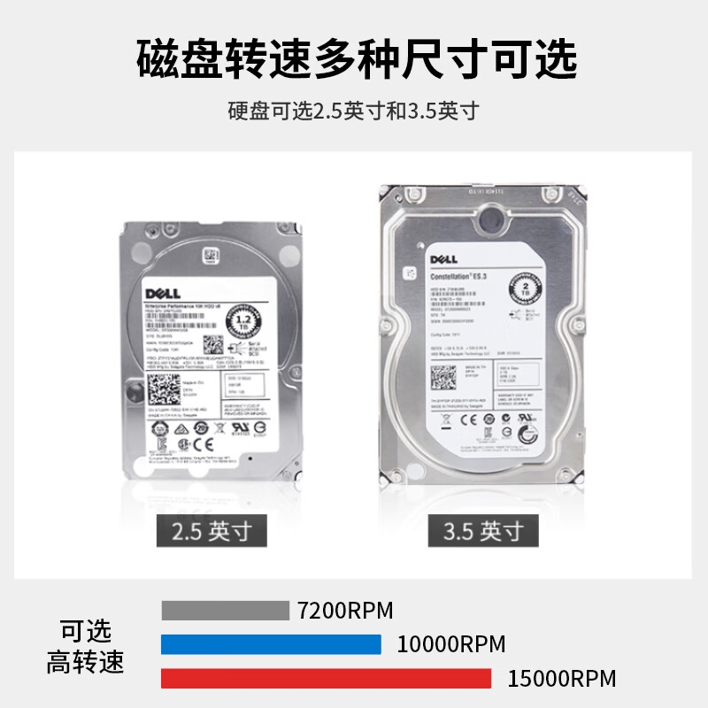 戴尔 服务器工作站 企业级机械存储硬盘 20TB SATA 7200PRM 3.5英寸 无盒简装按块销售