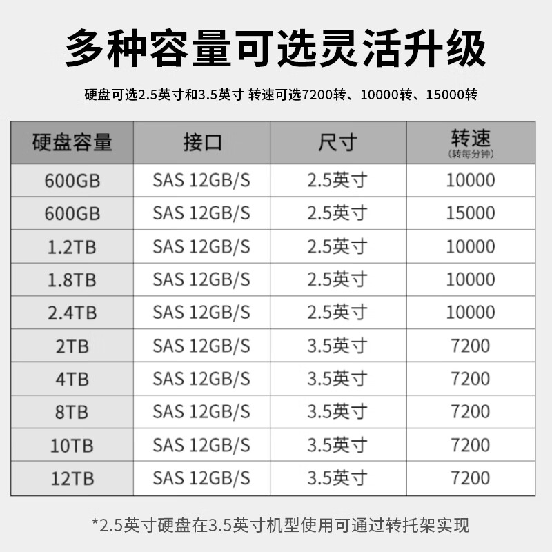 戴尔 服务器工作站 企业级机械存储硬盘 4TB SATA 7200PRM 3.5英寸按块销售