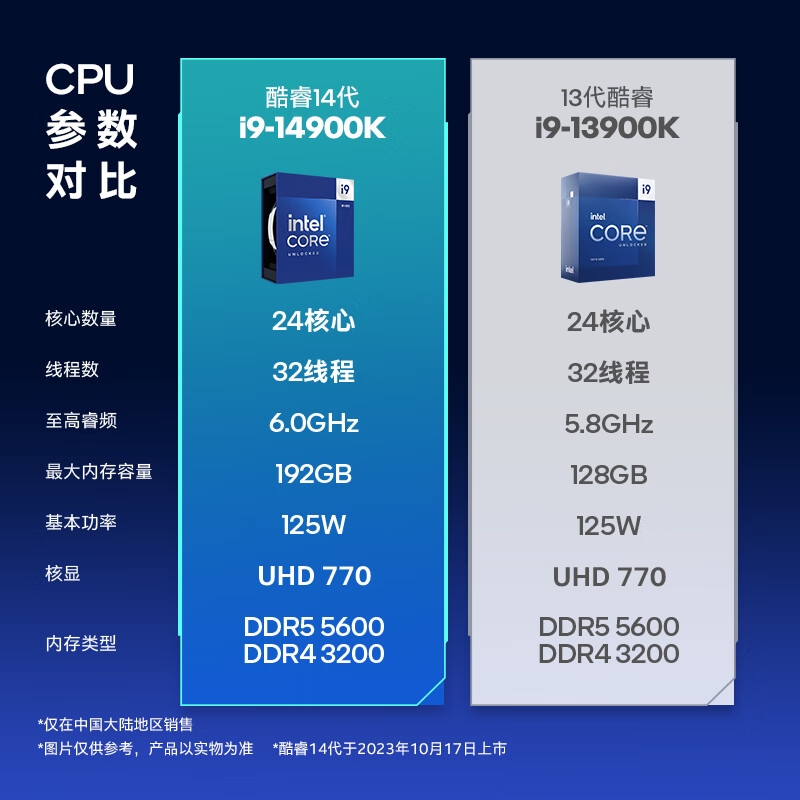 英特尔 i9-14900K 酷睿14代 24核32线程 睿频至高6.0Ghz 台式机CPU按个销售