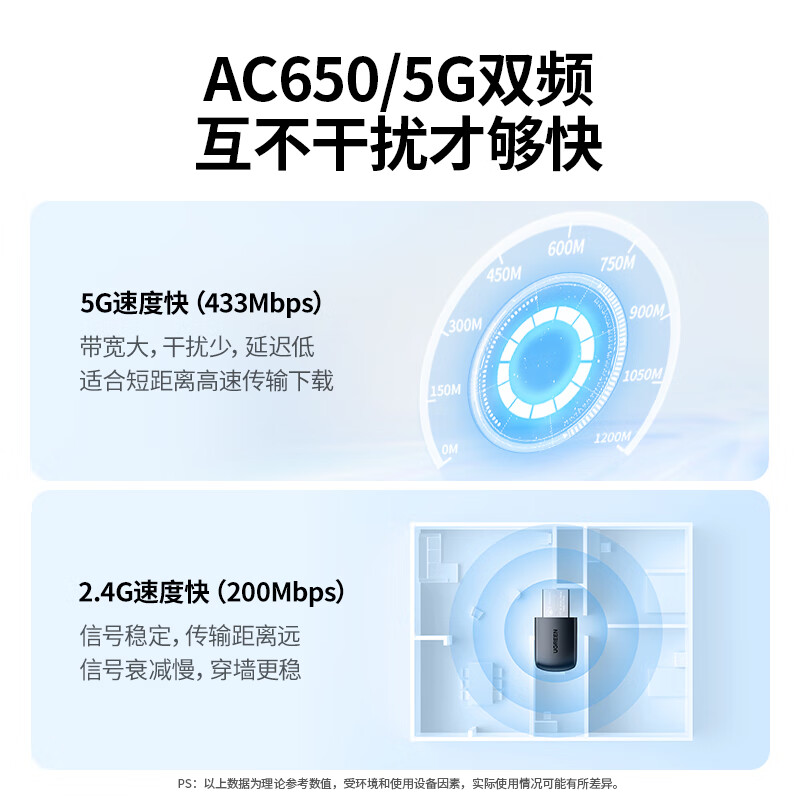 绿联 CM448 USB无线网卡免驱 台式电脑WiFi接收器AC650双频5G网卡 AC650免驱   5G双频高速上网按个销售