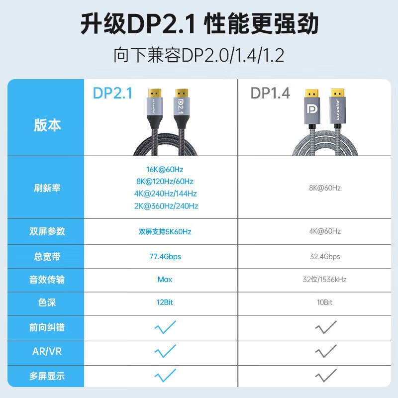ULT-unite DP线2.1版 16K高清240/360Hz高刷兼容1.41.2笔记本连接线 编织1米按根销售