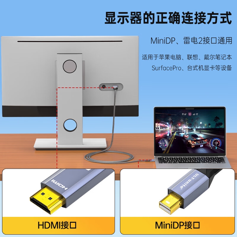 ULT-unite MINI DP转HDMI线8K60HZ高清转接头迷你dp雷电接口转换器线 1米按根销售