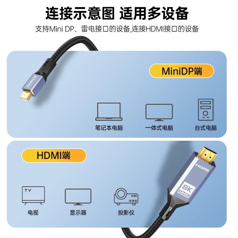 ULT-unite MINI DP转HDMI线8K60HZ高清转接头迷你dp雷电接口转换器线 1米按根销售