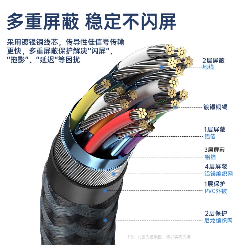 ULT-unite DP线2.0版 10K高清240Hz高刷4K144Hz兼容1.4版视频线 1米按根销售
