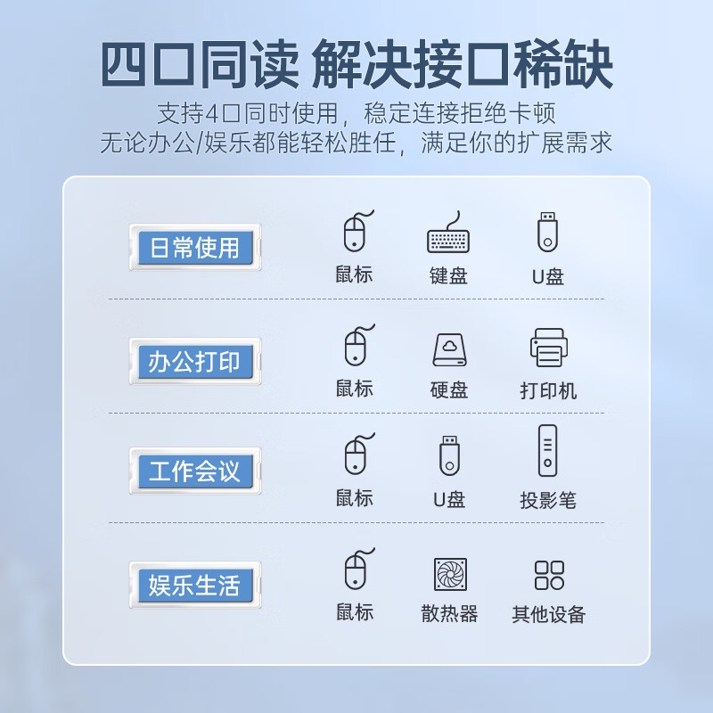 山泽 HUB01 USB3.0分线器 高速4口拓展坞 USB集线器HUB扩展坞 1.5米 白色按个销售