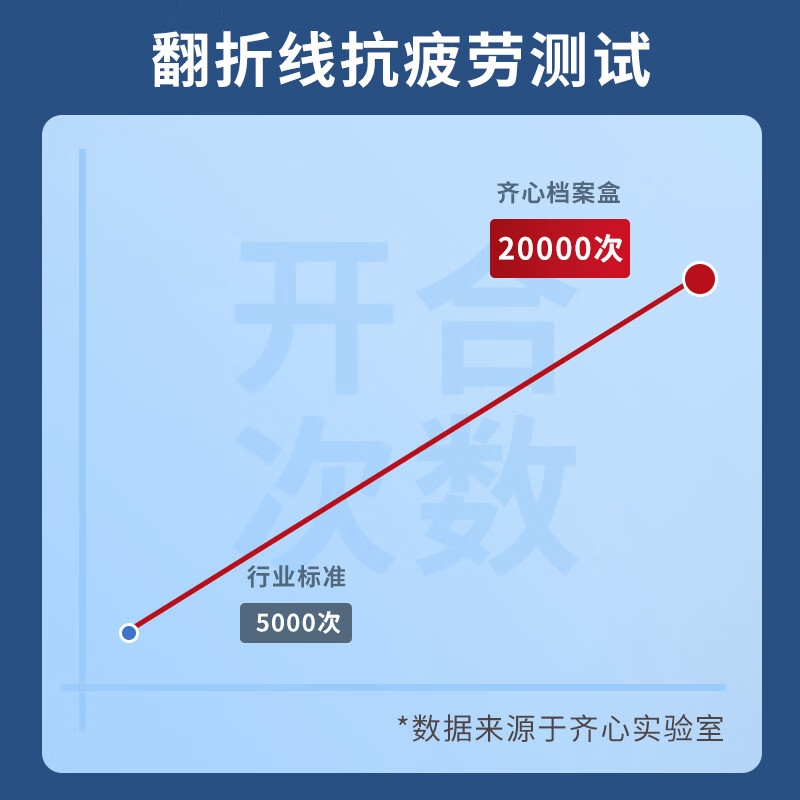 齐心 EA1002-10 a4粘扣档案盒 55mm 蓝色 10个装按套销售