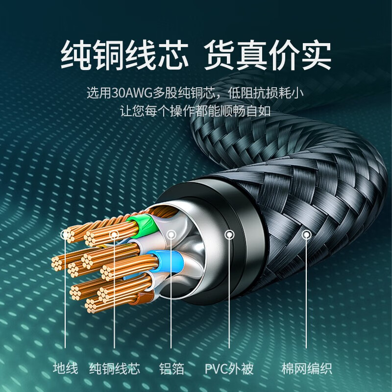 绿联 80423 七类网线纯铜双绞网络跳线 2米按根销售