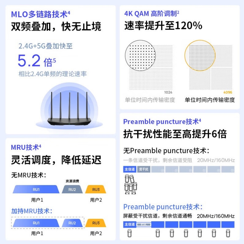 TP-LINK 7DR3630 BE3600 WiFi7千兆双频无线路由器 2.5G网口 双频聚合按台销售