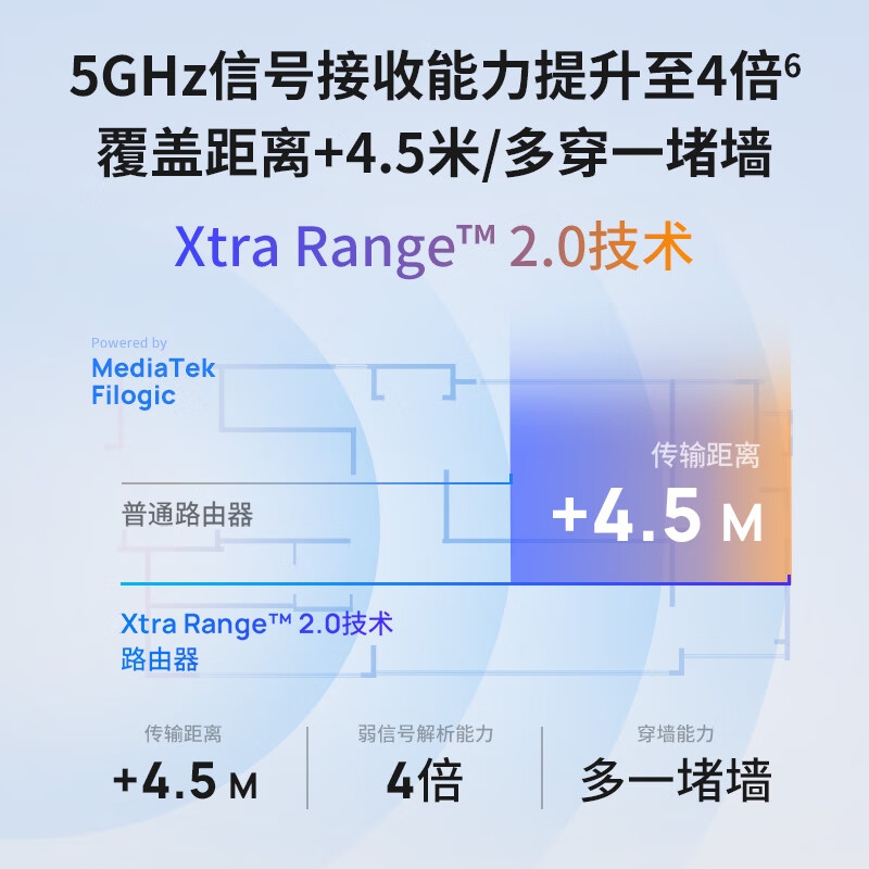 TP-LINK 7DR3630 BE3600 WiFi7千兆双频无线路由器 2.5G网口 双频聚合按台销售