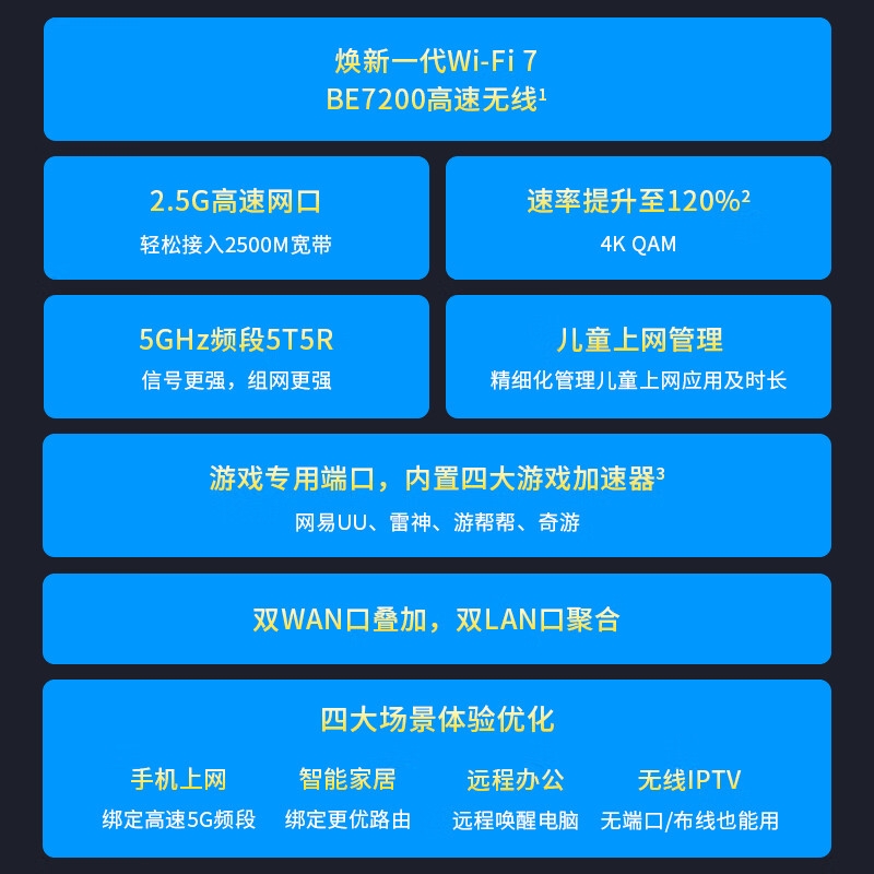 TP-LINK 7DR7230 BE7200 WiFi7千兆双频无线路由器 2.5G网口 7200M 9颗高效FEM按台销售