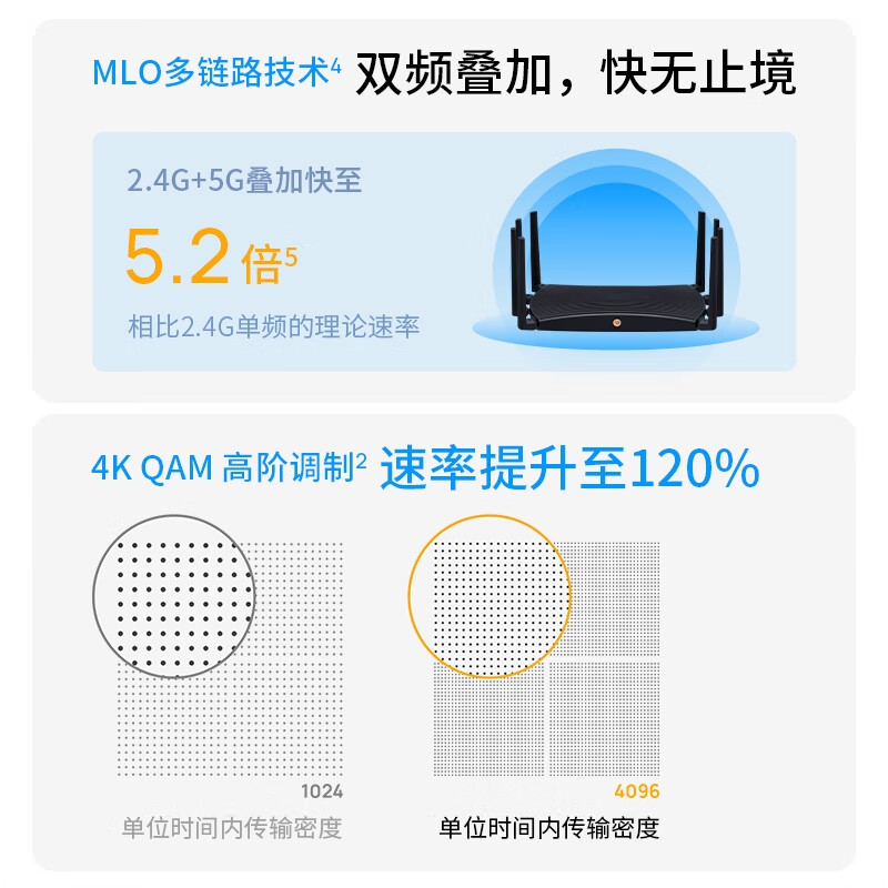 TP-LINK 7DR7230 BE7200 WiFi7千兆双频无线路由器 2.5G网口 7200M 9颗高效FEM按台销售