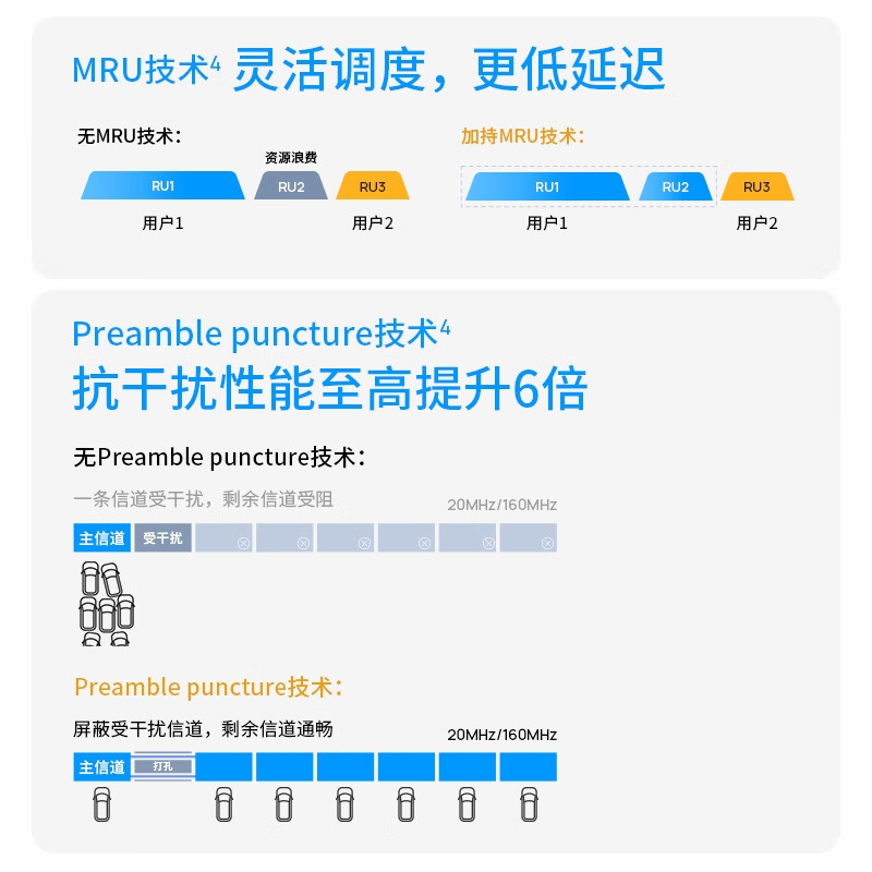 TP-LINK 7DR7230 BE7200 WiFi7千兆双频无线路由器 2.5G网口 7200M 9颗高效FEM按台销售