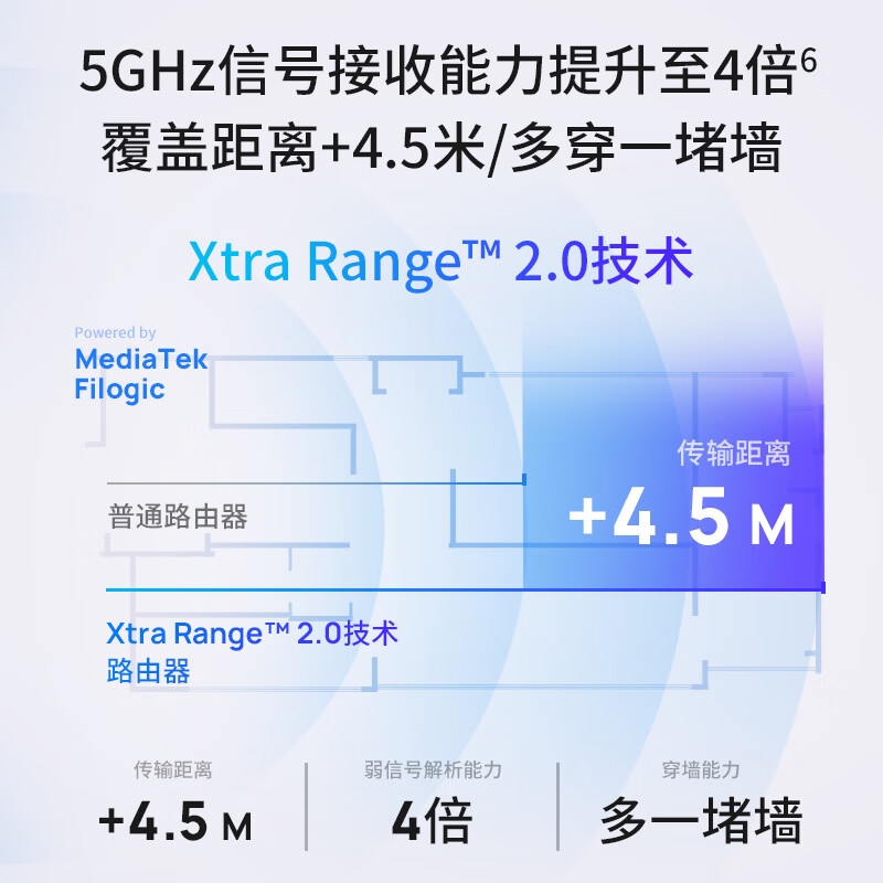 TP-LINK 7DR7260 BE7200 WiFi7千兆双频无线路由器 7200M 5个2.5G网口兼容wifi6 9颗高效FEM按台销售