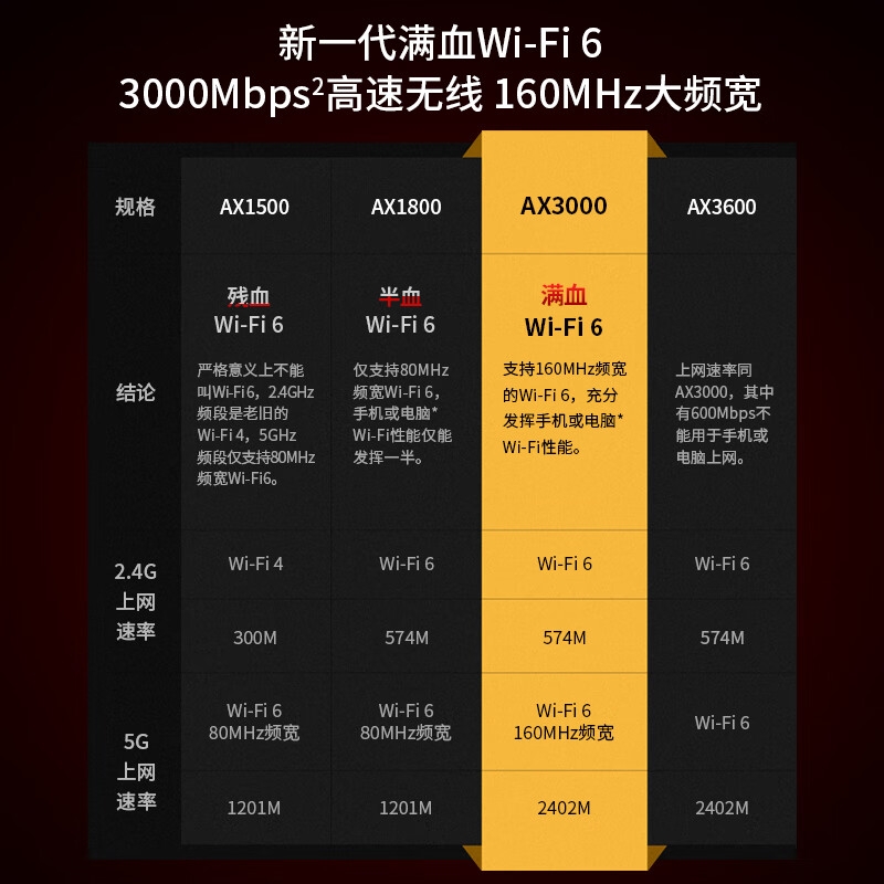 TP-LINK XDR3032易展版 AX3000双频千兆WiFi6 无线路由器 墙面路由|3000M|信号扩展按台销售