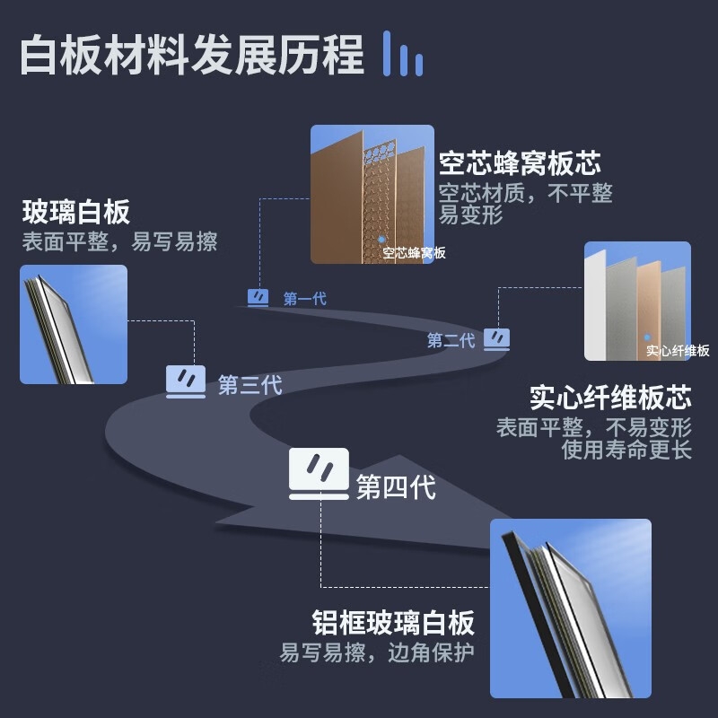 得力 8729 白板配件A1白板专用白板纸 25张按包销售