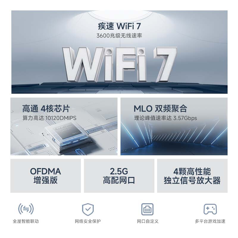 小米 BE3600 3600兆级WiFi7 4核高通处理器路由器 MIX Flip 小折叠上网更搭 Wi-Fi7|BE3600|2.5G网口按台销售