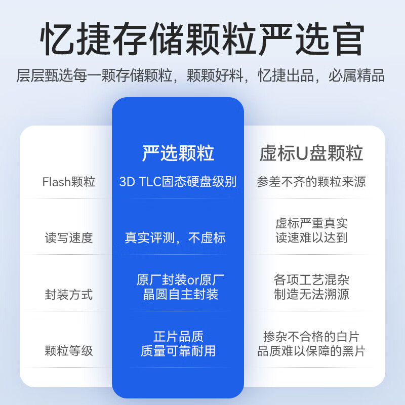 忆捷 CF30 Type-C USB3.2手机U盘双接口手机电脑两用高速大容量办公车载优盘 64GB按个销售
