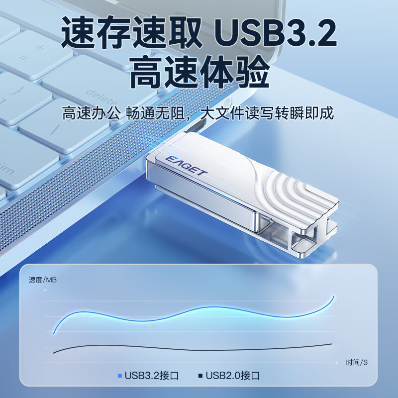 忆捷 CF30 Type-C USB3.2手机U盘双接口手机电脑两用高速大容量办公车载优盘 64GB按个销售